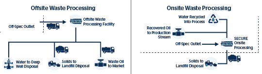 Centrifuge Processing Diagram