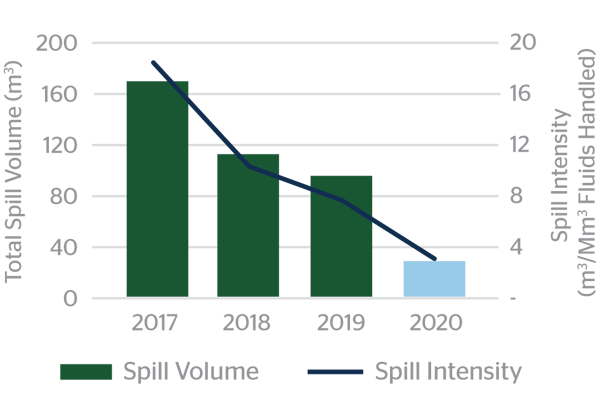 Sustainability-Report-Reportable-Spills-2020